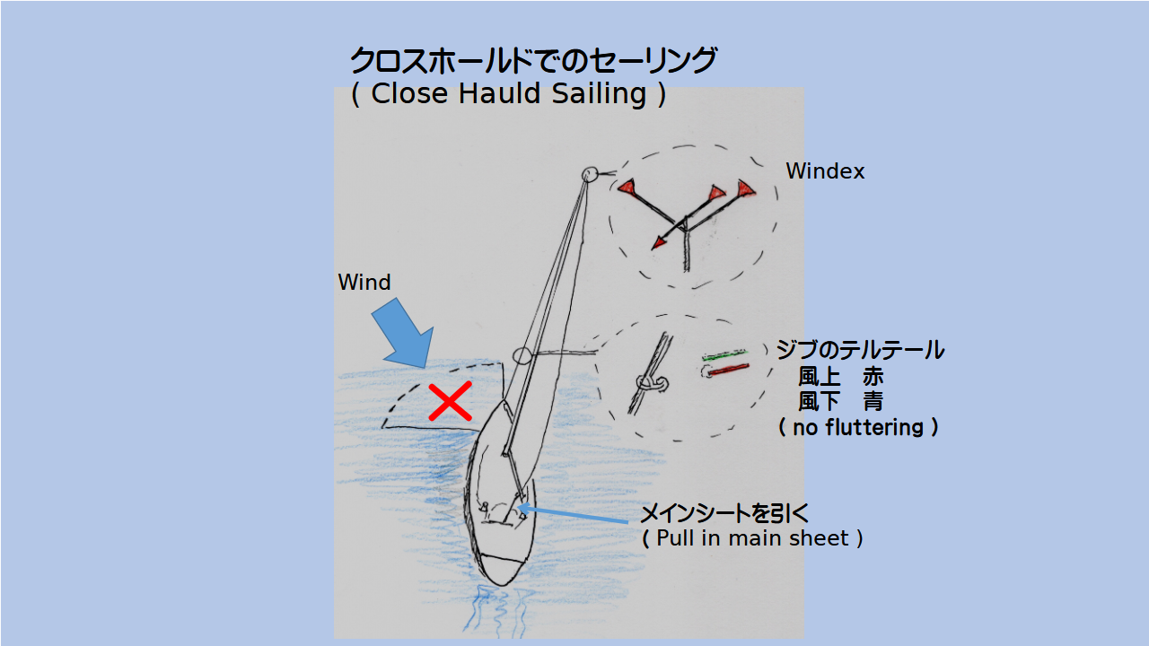 クロスホールドでのセーリング