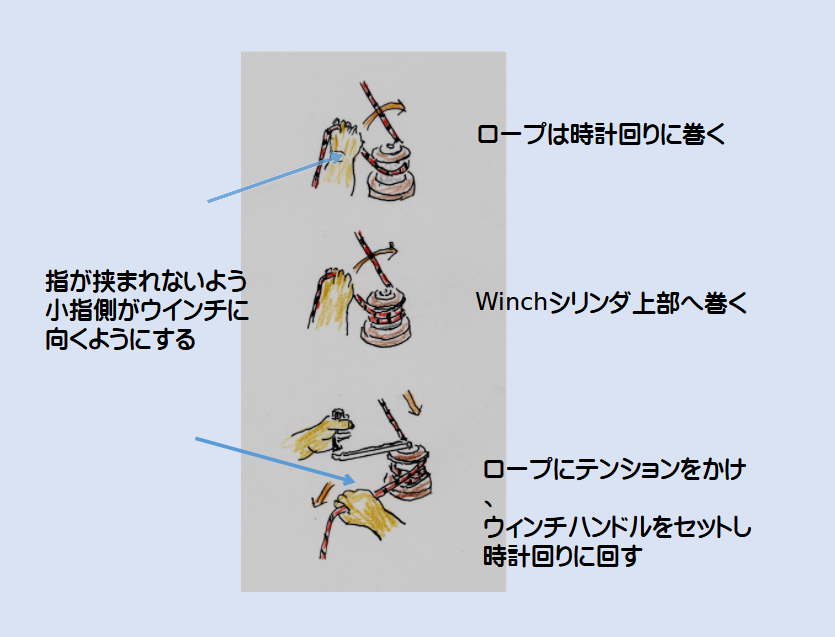 ウインチ引くとき
