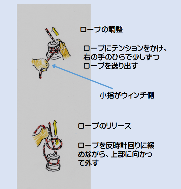 ウインチ緩めるとき